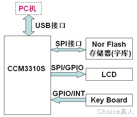 1642923475104116.jpg 解决方案-二代USBkey方案.jpg