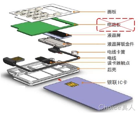 1642924911968032.jpg 解决方案-IC卡互联网终端插图3.jpg
