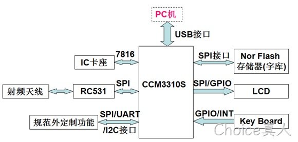 1642924935363299.jpg 解决方案-IC卡互联网终端插图4.jpg
